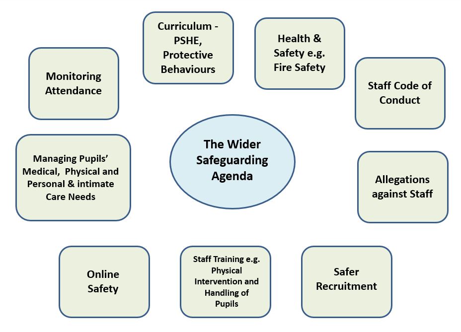 thumbnail wider safeguarding